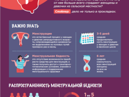 Каждая пятая женщина в&nbsp;селе Кыргызстана не&nbsp;имеет доступа к&nbsp;личной гигиене
